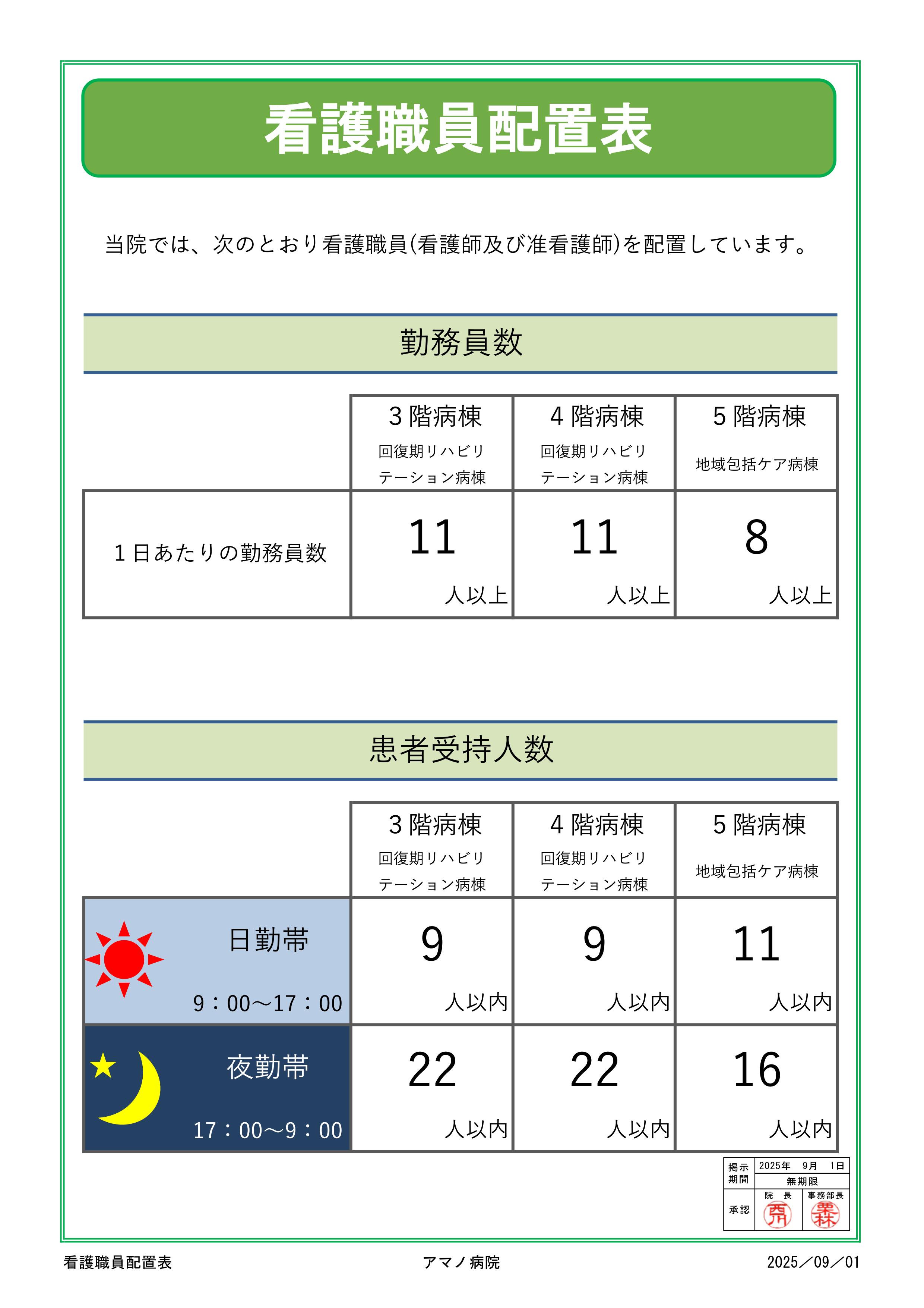 看護職員配置表